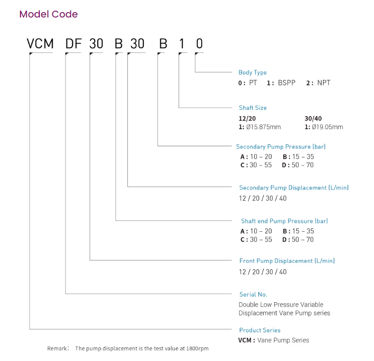 Camel CML Hydraulic Variable Vane Pump Model VCM-DF-30D/30C-20 Double Low Pressure Hydraulic Variable Vane Pump