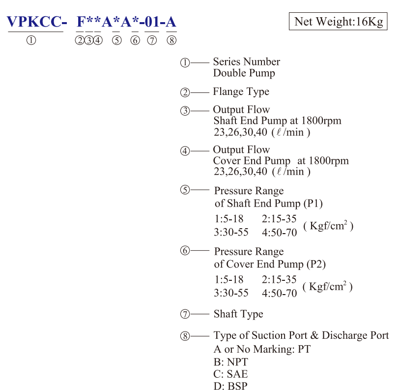 KCL Model Selection Hydraulic Double Pump VPKCC-F40-40-A3-A4 KCL Hydraulic Vane PumpÂ
