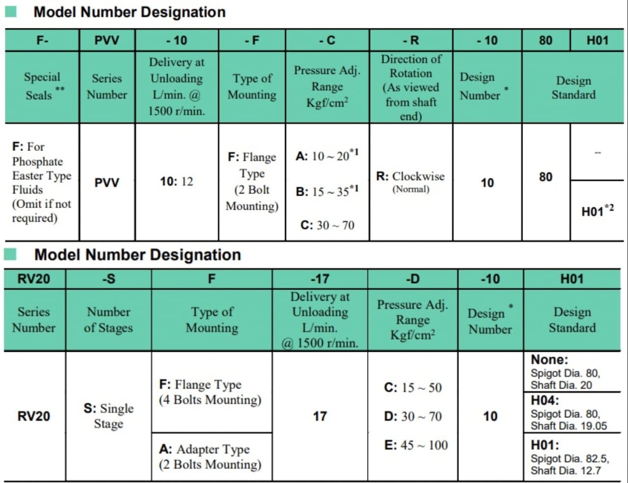 RV20-SA-17-D-10 YUKEN Hydraulic Variable Vane Pump